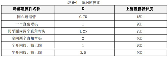 乙醇流量計(jì)直管道長度表