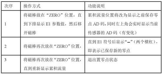 靶式流量計(jì)操作說(shuō)明對(duì)照表