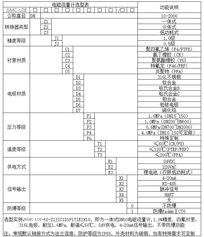 自來水流量計(jì)規(guī)格型號(hào)選型表