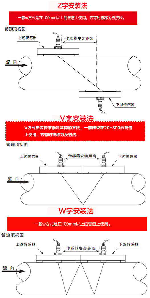 外夾式超聲波流量計安裝方式圖