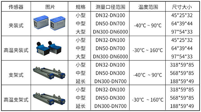 外夾式超聲波流量計傳感器安裝分類圖