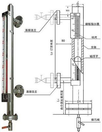 防爆型磁翻板液位計結(jié)構(gòu)尺寸圖