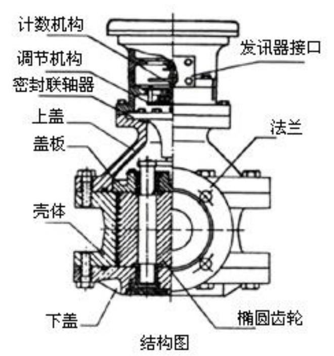 重油流量計結(jié)構(gòu)圖