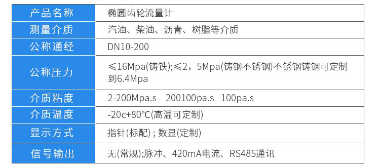 重油流量計技術(shù)參數(shù)對照表
