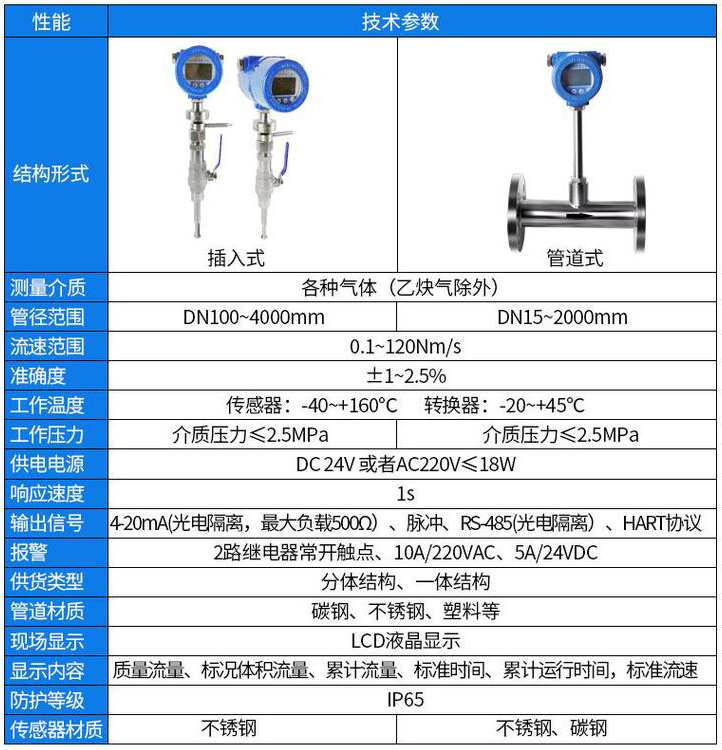 氫氣流量計(jì)技術(shù)參數(shù)對照表