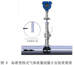 氫氣流量計(jì)插入式安裝效果圖