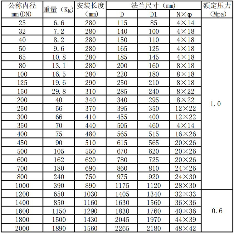 氫氣流量計(jì)管段式外形尺寸表