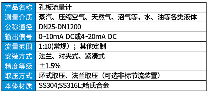 一體化孔板流量計(jì)技術(shù)參數(shù)對(duì)照表