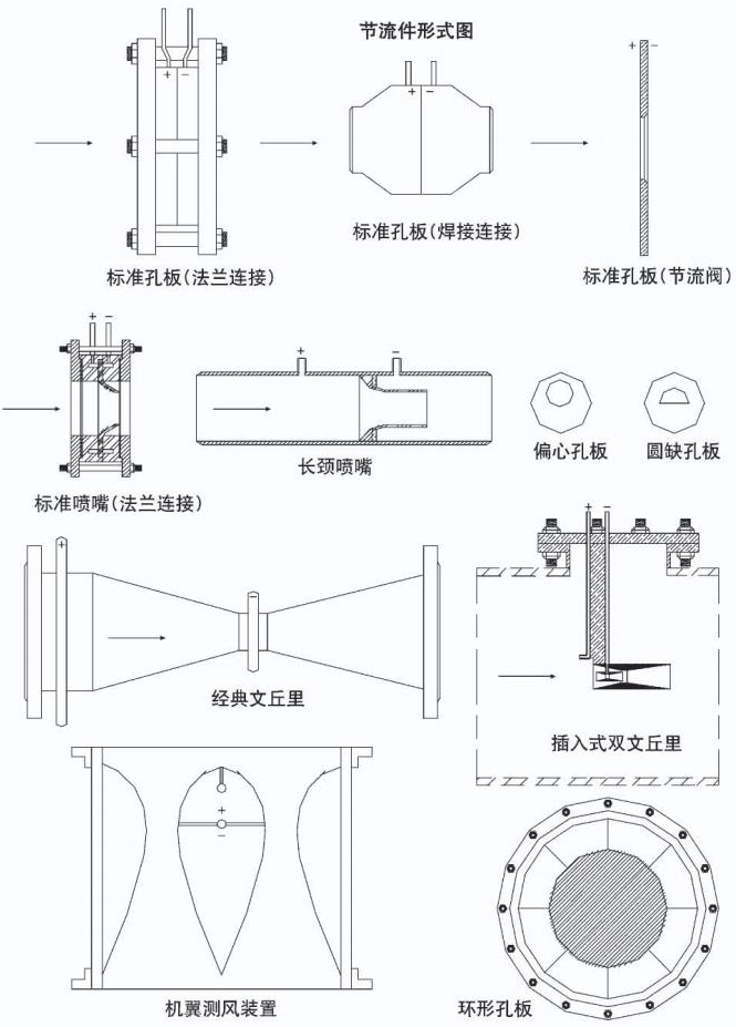 一體化孔板流量計(jì)節(jié)流件形式圖