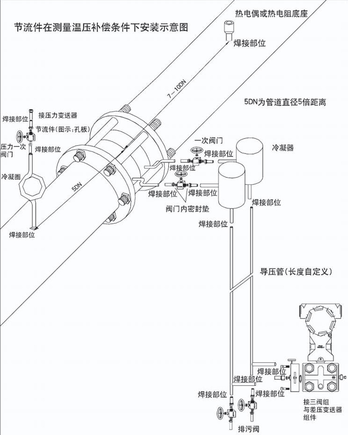 一體化孔板流量計(jì)溫壓補(bǔ)償安裝示意圖