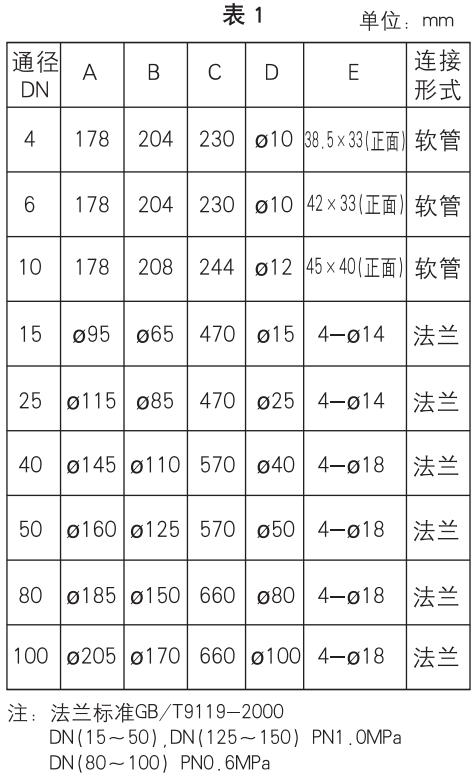 塑料浮子流量計安裝尺寸對照表