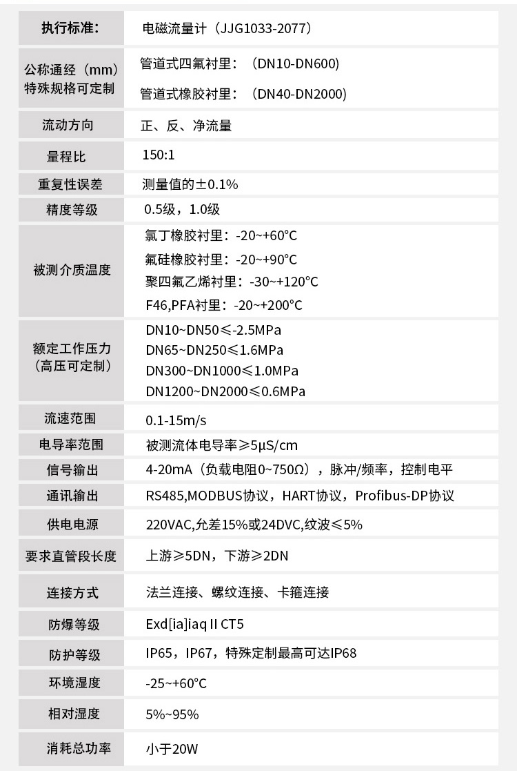插入式電磁流量計技術(shù)參數(shù)表