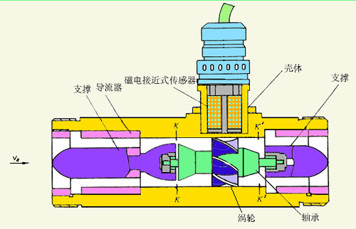 凝結(jié)水流量計(jì)結(jié)構(gòu)原理圖